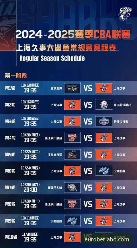 从上海男篮12连胜看团队篮球趋势：欧博体育平台观赛与深度分析指南