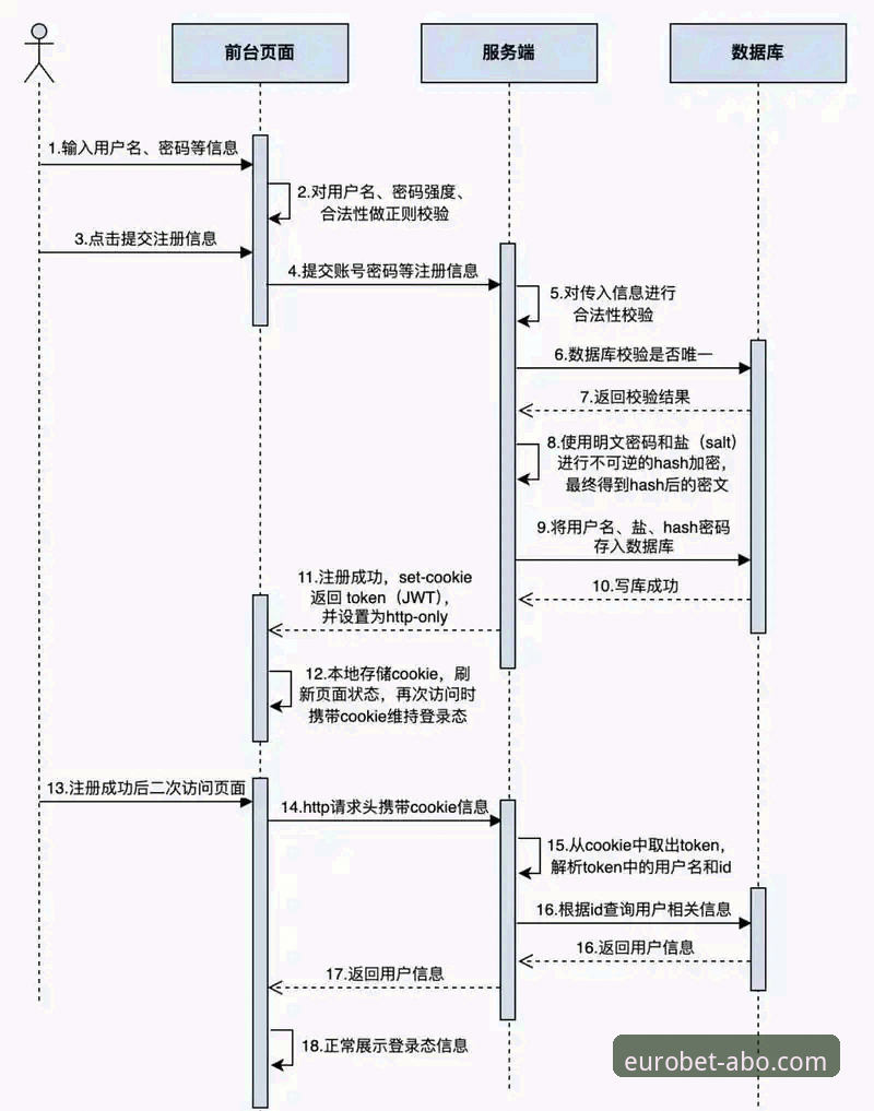 欧博体育平台ABO欧博注册流程全面解析：从入门到畅玩的详细指南